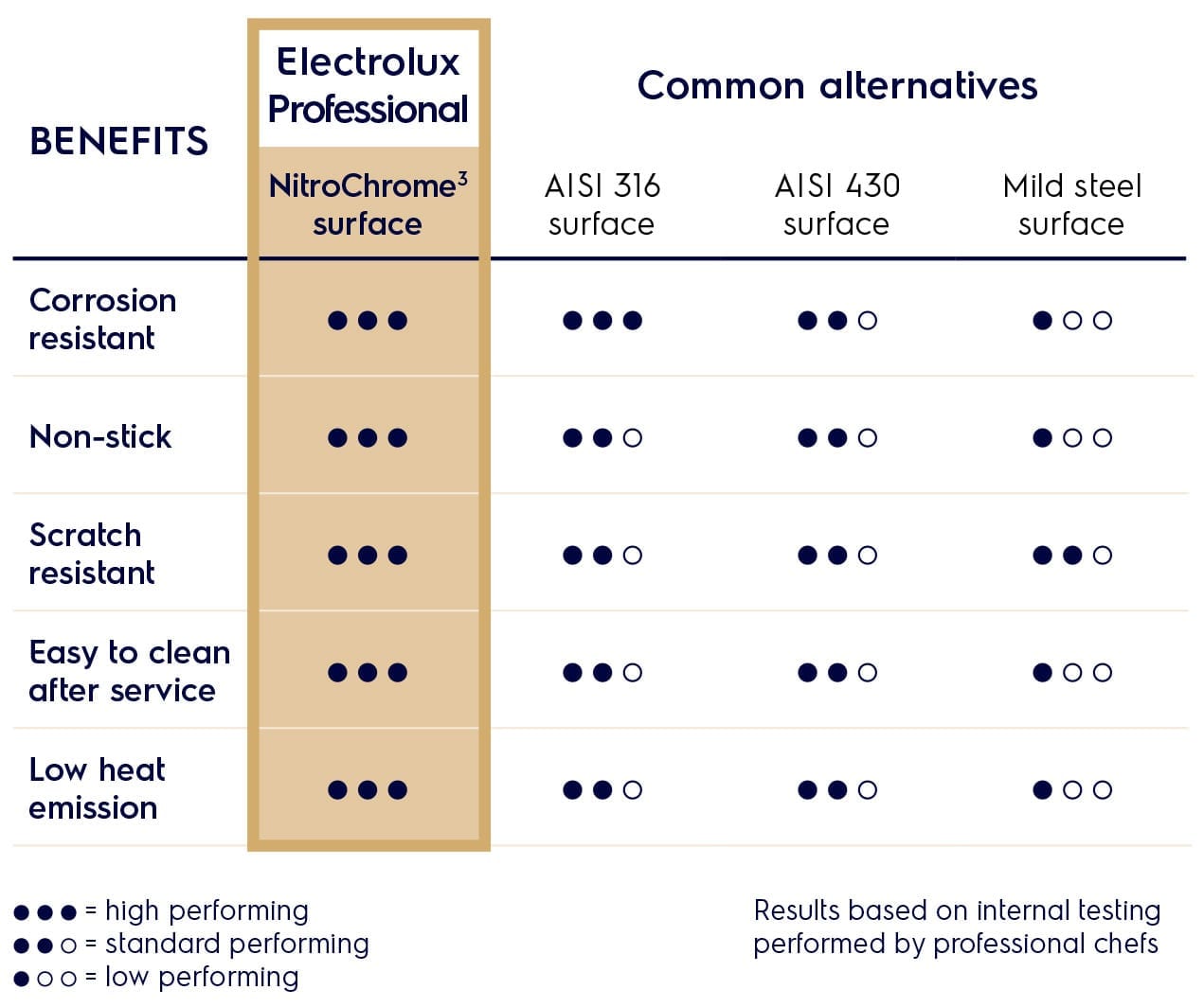 benefit-nitrochrome-frytop benefit-nitrochrome-frytop